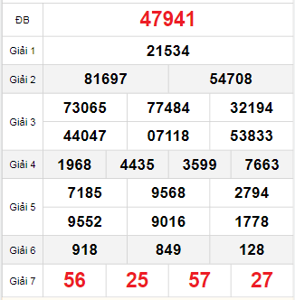 Bảng quay thử miền Bắc 12/10/2025 Bảng quay thử miền Bắc 12/10/2025