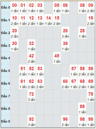 Cầu động chạy liên tục trong 3 ngày đến 17/10 Cầu động chạy liên tục trong 3 ngày đến 17/10