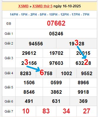 Bạch thủ loto miền Bắc hôm nay 17/10/2025 Bạch thủ loto miền Bắc hôm nay 17/10/2025