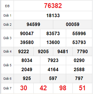 Bảng quay thử miền Bắc 17/10/2025 Bảng quay thử miền Bắc 17/10/2025