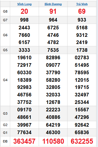 Bảng quay thử miền Nam 17/10/2025 Bảng quay thử miền Nam 17/10/2025