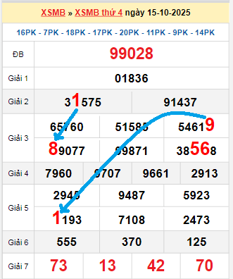 Bạch thủ lô tô miền Bắc ngày 16/10/2025