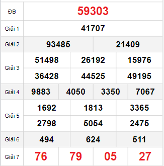 Bảng quay thử miền Bắc 16/10/2025